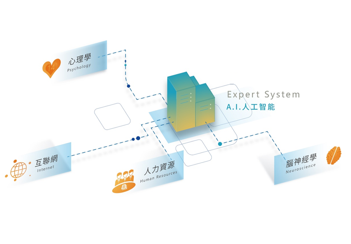 TPES 理論基礎