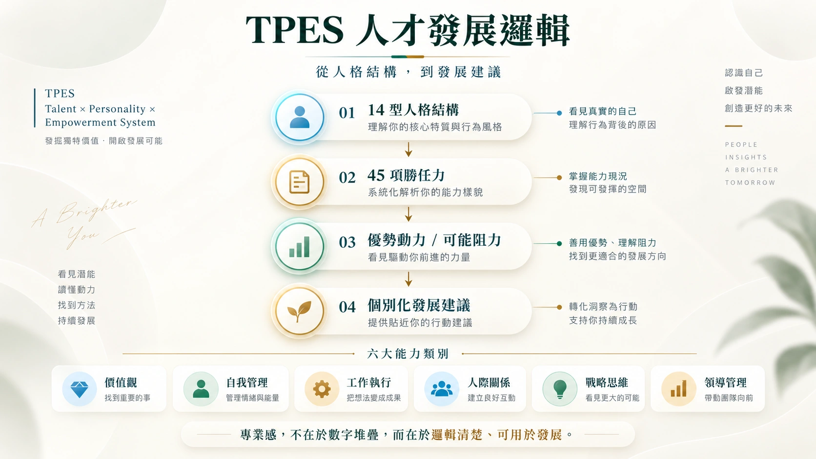 從人格與能力，連結個別化發展建議