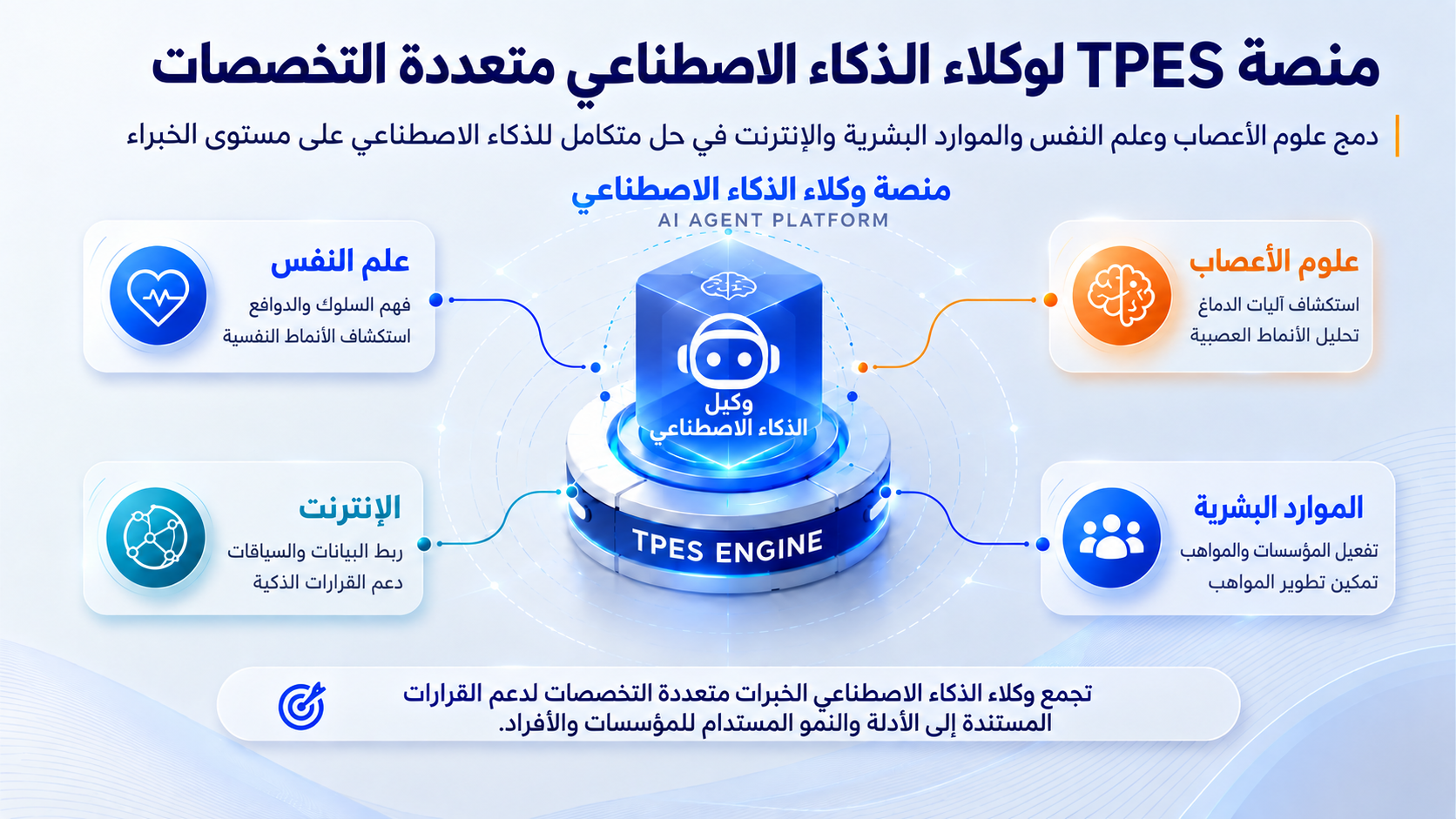 تربط منصة TPES لوكلاء الذكاء الاصطناعي متعددة التخصصات علم النفس وعلوم الأعصاب والموارد البشرية والإنترنت لدعم تطوير المواهب والتطبيقات المؤسسية.