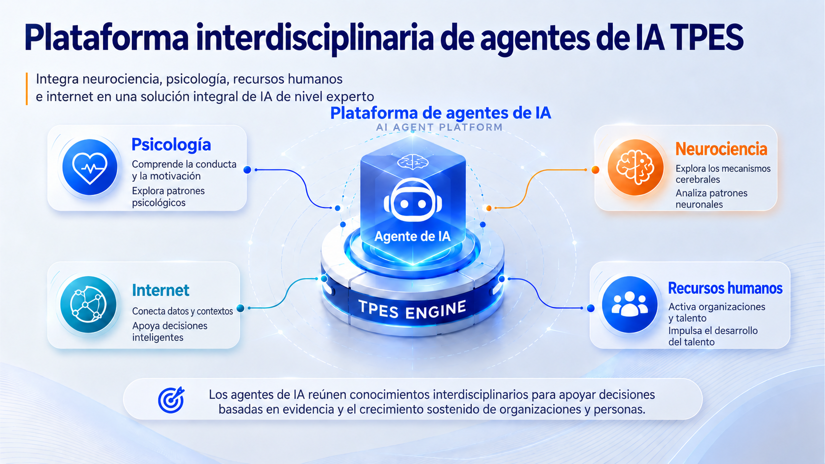 La plataforma interdisciplinaria de agentes de IA de TPES conecta psicología, neurociencia, recursos humanos e internet para apoyar el desarrollo del talento y las aplicaciones organizacionales.