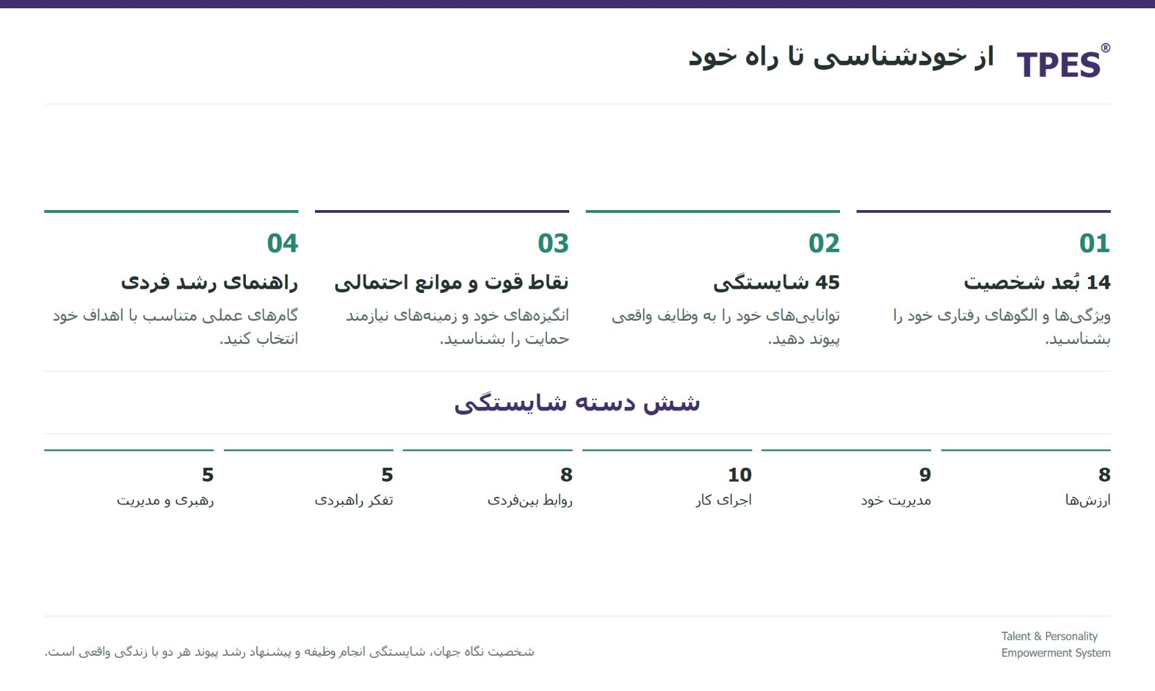 شخصیت و شایستگی را به پیشنهاد رشد فردی وصل کنید