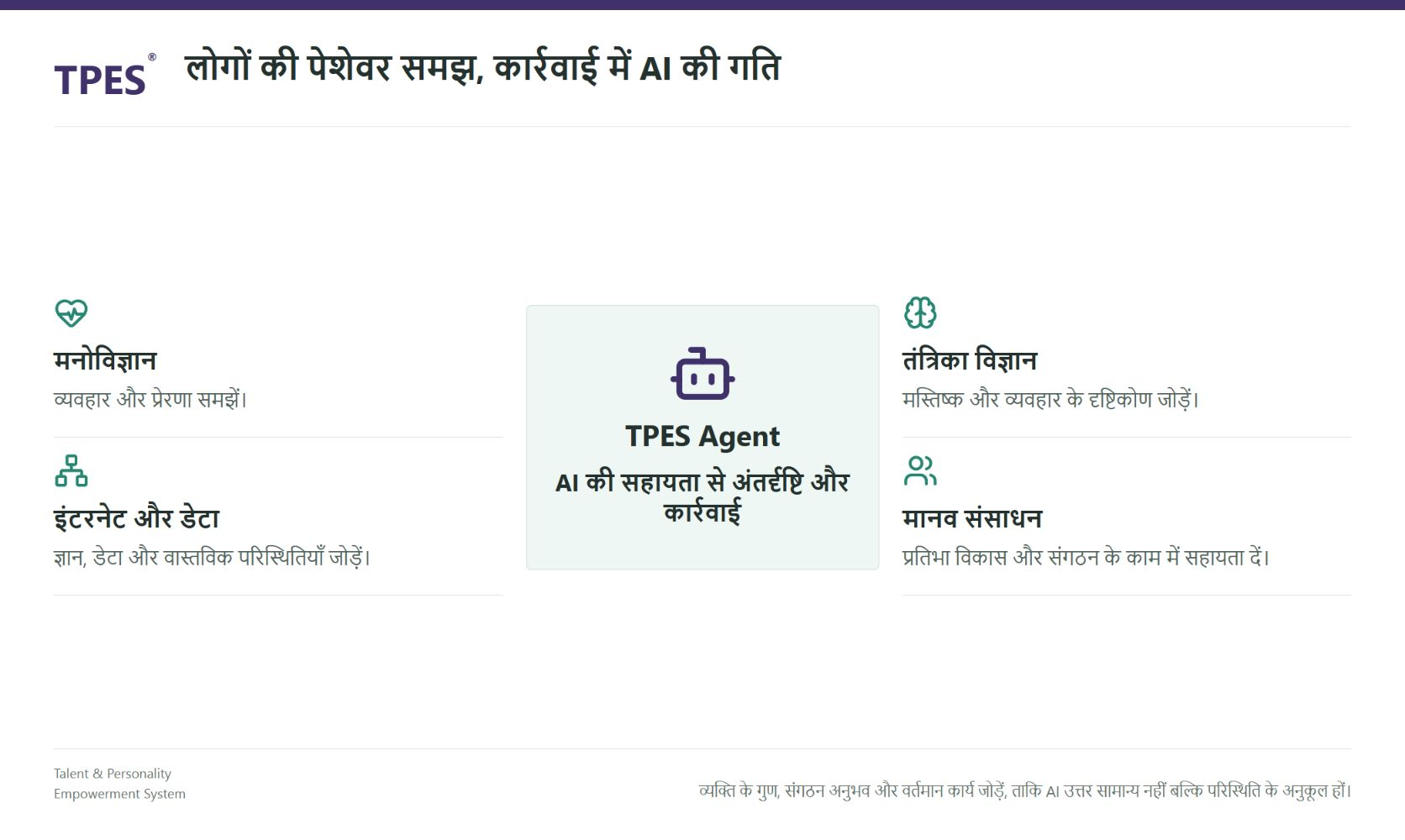 TPES का अंतर्विषयक AI Agent प्लेटफ़ॉर्म मनोविज्ञान, तंत्रिका विज्ञान, मानव संसाधन और इंटरनेट जोड़कर प्रतिभा विकास और संगठन अनुप्रयोगों को सहायता देता है।