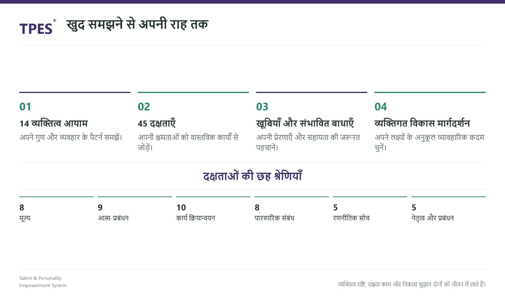 व्यक्तित्व और दक्षता से व्यक्तिगत विकास सुझाव जोड़ें
