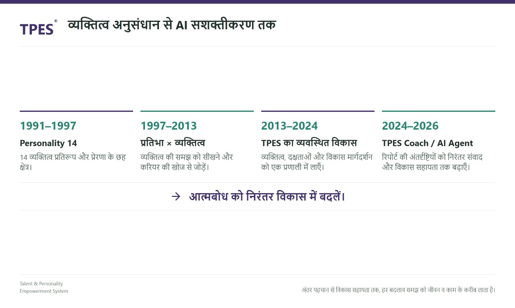 TPES विकास के चार चरण: व्यक्तित्व अनुसंधान से AI सशक्तीकरण तक