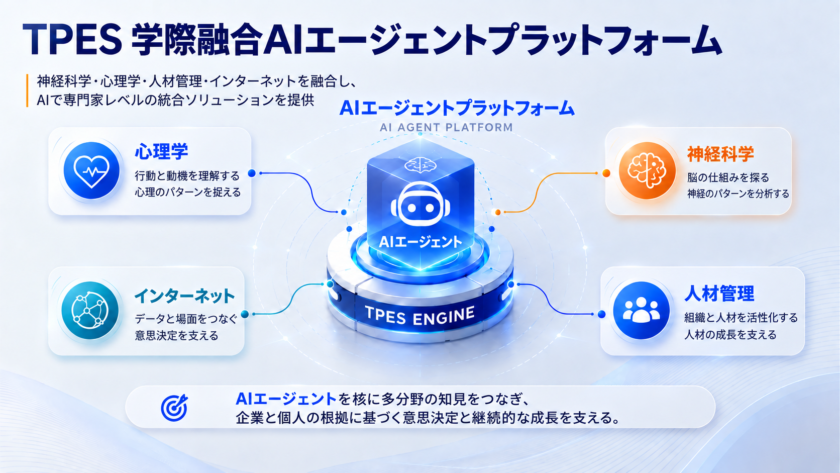TPESの学際的AIエージェントプラットフォームは、心理学、神経科学、人事、インターネットを結びつけ、人材育成と組織での活用を支援します。