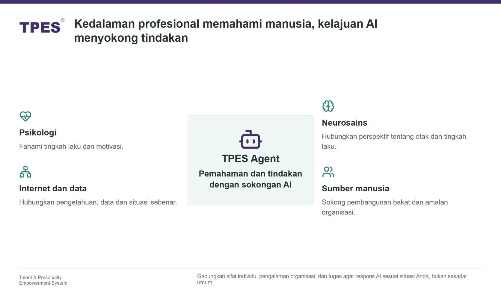 Platform agen AI antara disiplin TPES menghubungkan psikologi, neurosains, sumber manusia dan internet untuk menyokong pembangunan bakat serta aplikasi organisasi.
