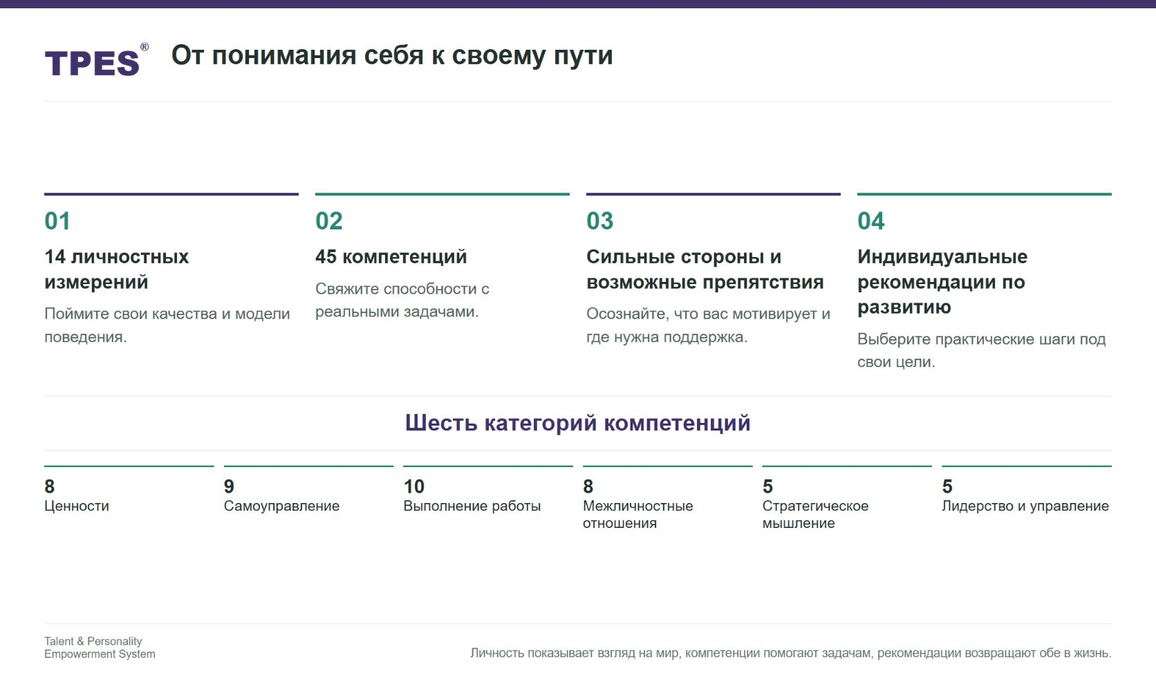 От личности и компетенций к индивидуальным рекомендациям