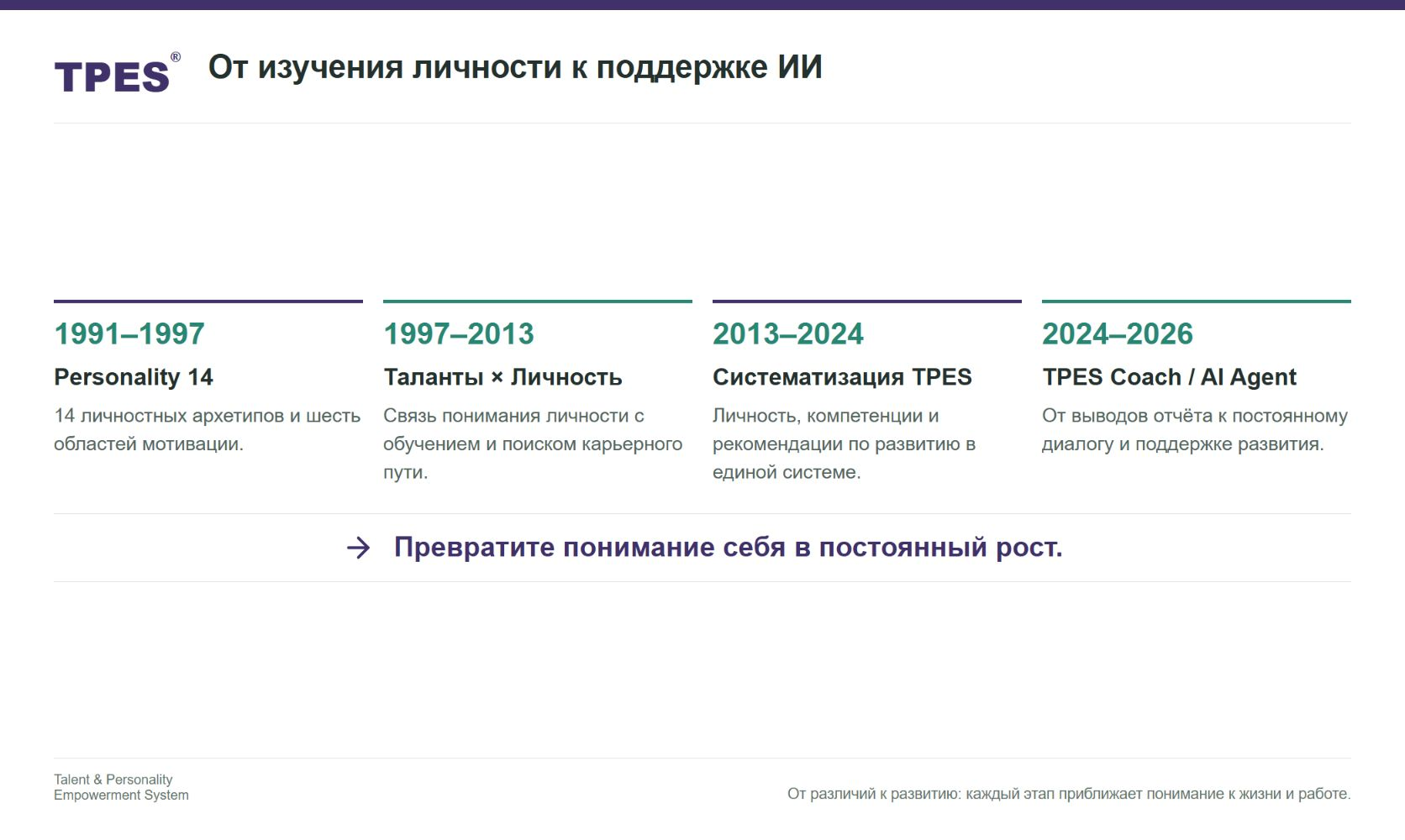 Четыре этапа TPES: от личности к поддержке ИИ