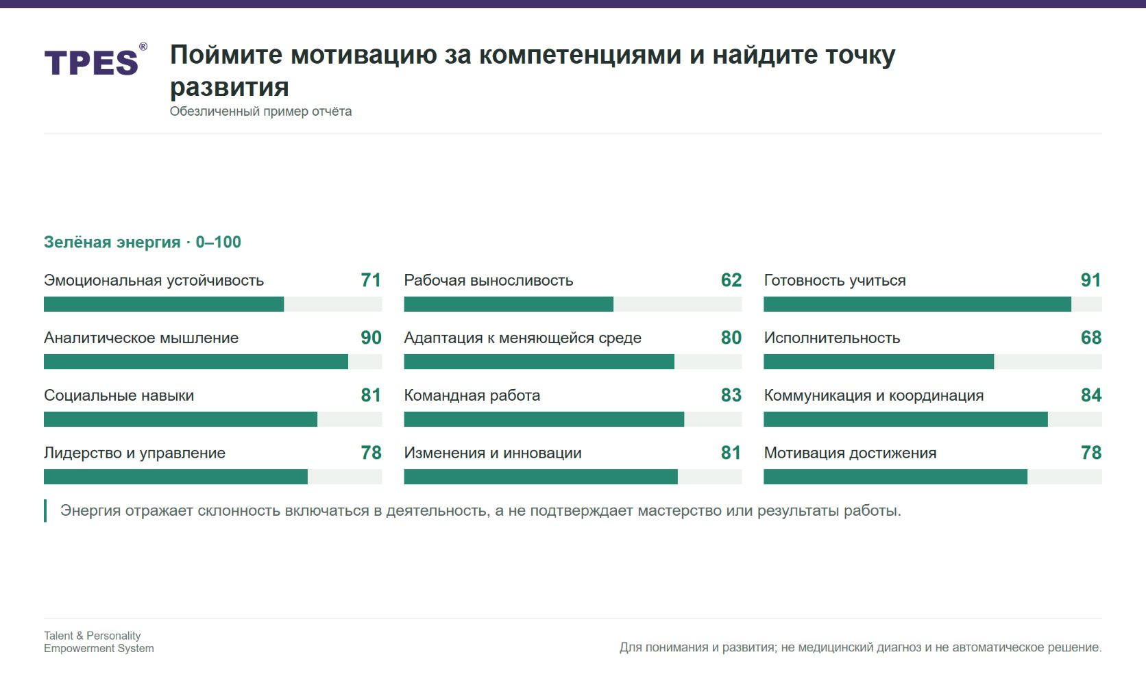 Страница отчёта: 12 основных профессиональных компетенций, зелёная энергия, жёлтые предупреждения и красный кризис. Зелёная энергия: готовность учиться 91, аналитическое мышление 90, коммуникация и координация 84.
