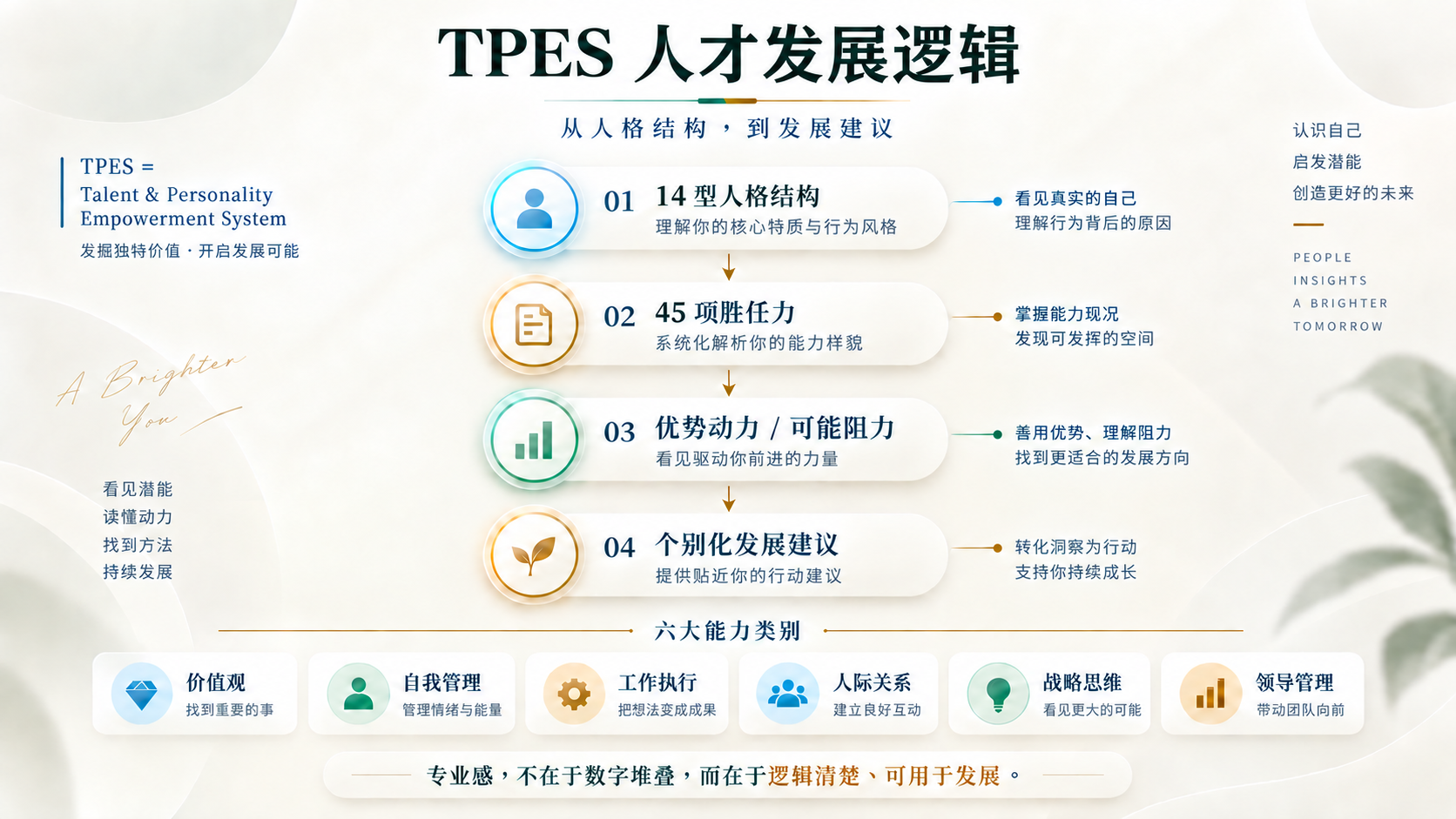 从人格与能力,连结个别化发展建议